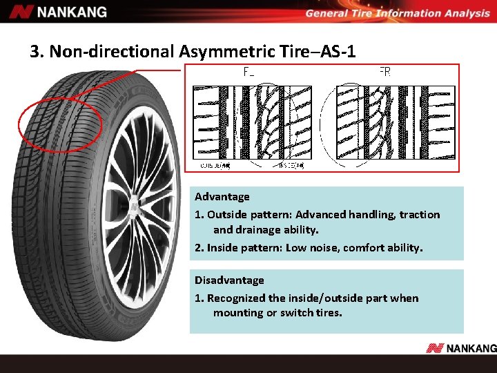 3. Non-directional Asymmetric Tire─AS-1 Advantage 1. Outside pattern: Advanced handling, traction and drainage ability. 3. Non-directional Asymmetric Tire─AS-1 Advantage 1. Outside pattern: Advanced handling, traction and drainage ability.