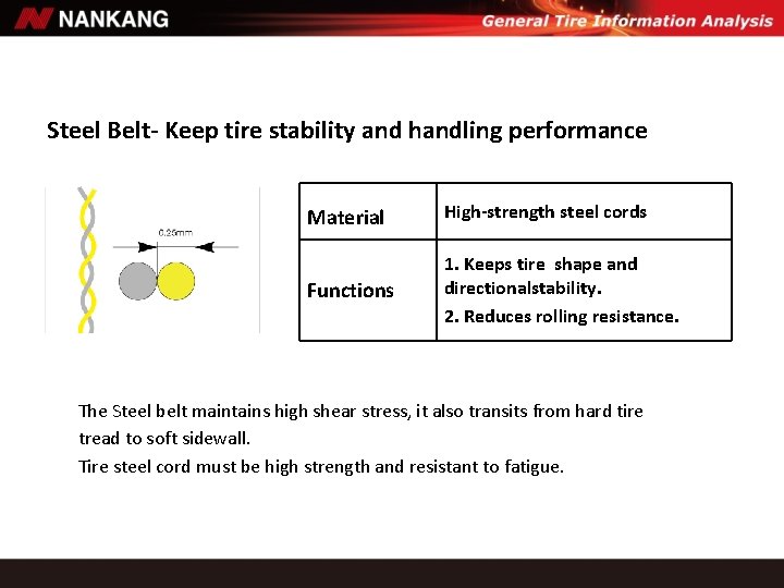 Steel Belt- Keep tire stability and handling performance Material High-strength steel cords Functions 1. Steel Belt- Keep tire stability and handling performance Material High-strength steel cords Functions 1.
