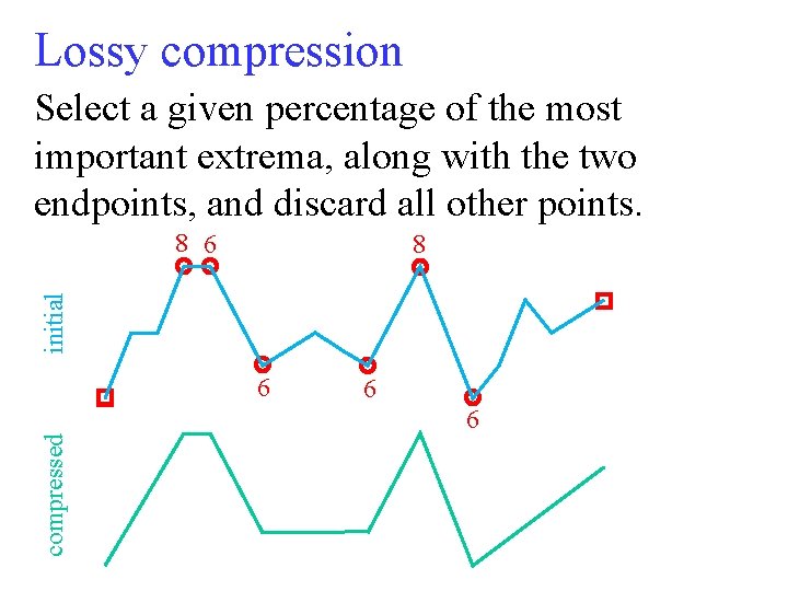 Lossy compression Select a given percentage of the most important extrema, along with the