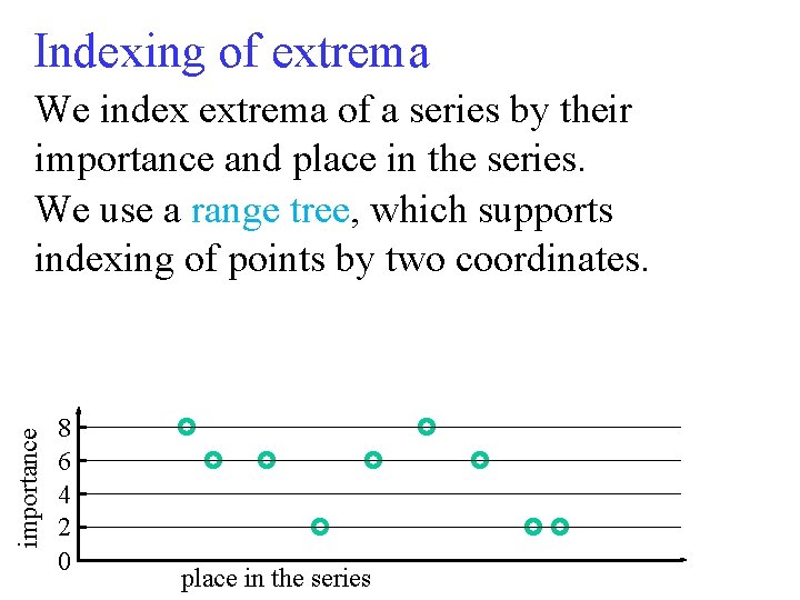 Indexing of extrema importance We index extrema of a series by their importance and