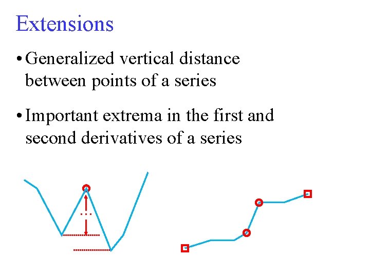 Extensions • Generalized vertical distance between points of a series • Important extrema in