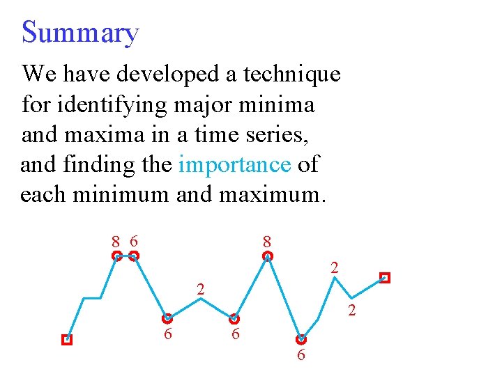 Summary We have developed a technique for identifying major minima and maxima in a