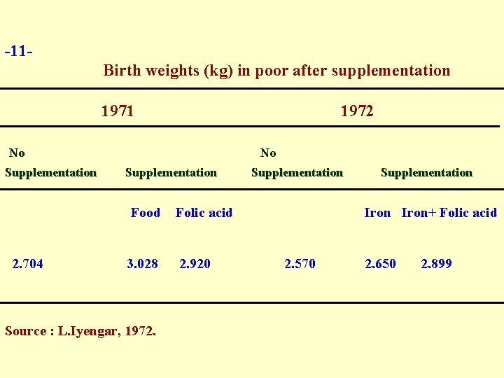 India and Acute Malnutrition in Children Veena Shatrugna