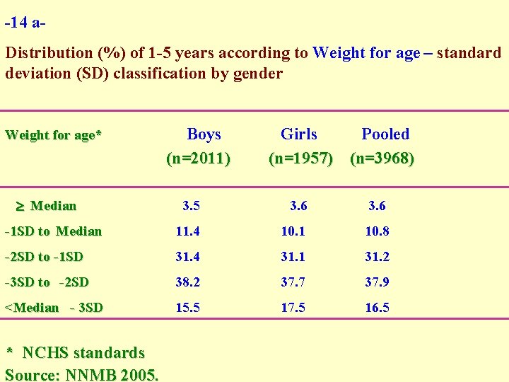 India and Acute Malnutrition in Children Veena Shatrugna