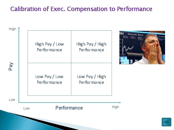 Calibration of Exec. Compensation to Performance High Pay / High Performance Low Pay /