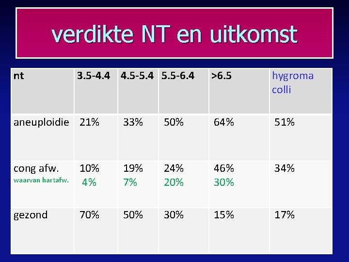 verdikte NT en uitkomst nt 3. 5 -4. 4 4. 5 -5. 4 5.