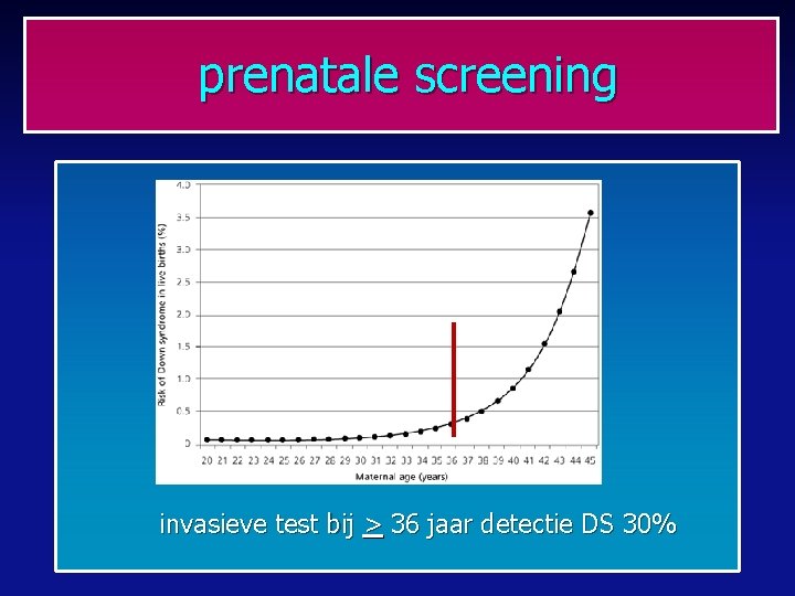 prenatale screening invasieve test bij > 36 jaar detectie DS 30% 