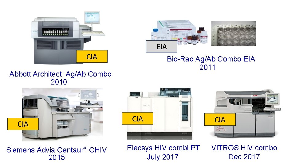 EIA CIA Bio-Rad Ag/Ab Combo EIA 2011 Abbott Architect Ag/Ab Combo 2010 CIA Siemens