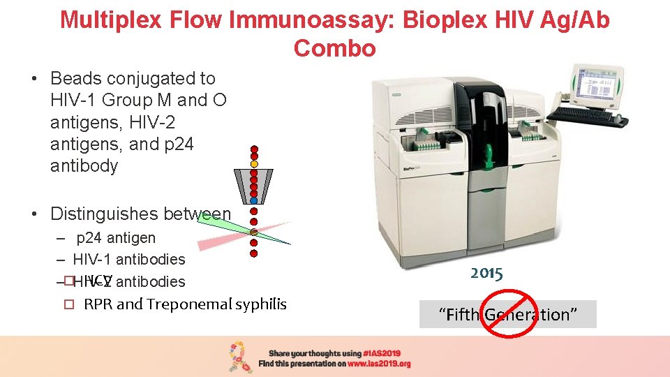 Multiplex Flow Immunoassay: Bioplex HIV Ag/Ab Combo • Beads conjugated to HIV-1 Group M