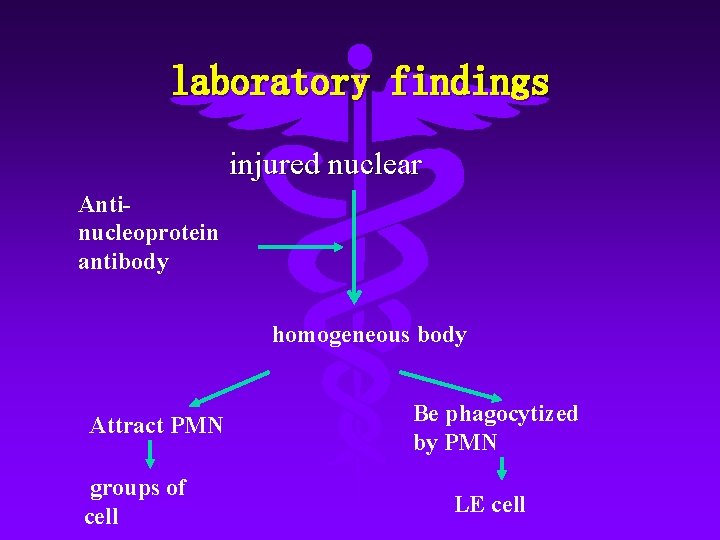 laboratory findings injured nuclear Antinucleoprotein antibody homogeneous body Attract PMN groups of cell Be
