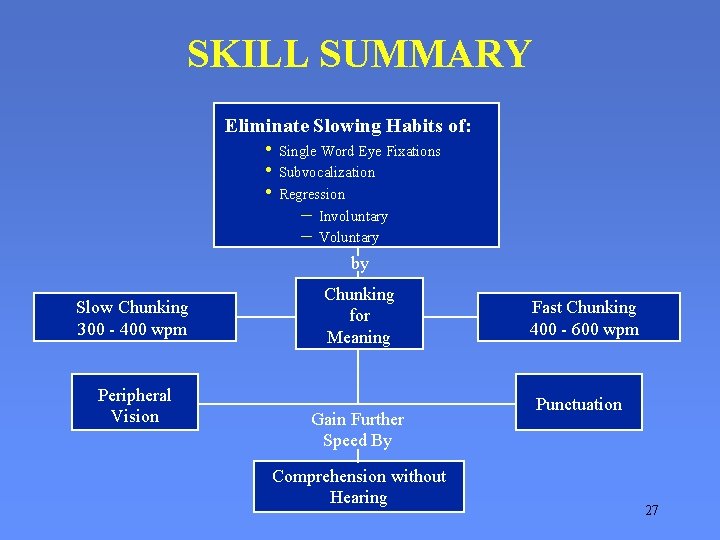 SKILL SUMMARY Eliminate Slowing Habits of: • Single Word Eye Fixations • Subvocalization •