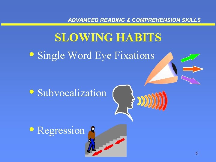 ADVANCED READING & COMPREHENSION SKILLS SLOWING HABITS • Single Word Eye Fixations • Subvocalization