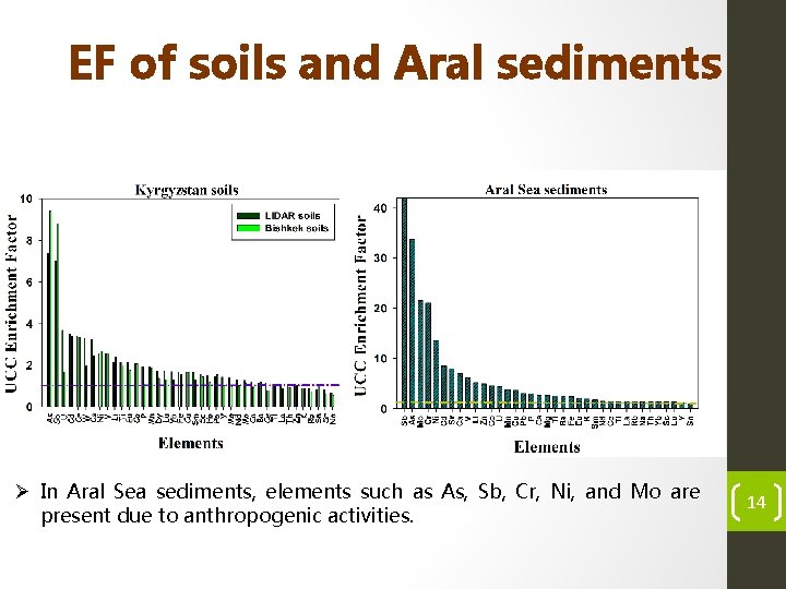 EF of soils and Aral sediments Ø In Aral Sea sediments, elements such as