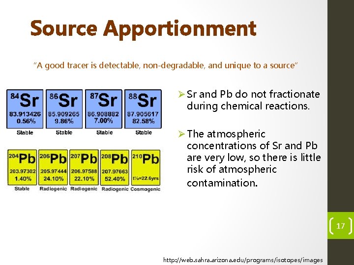 Source Apportionment “A good tracer is detectable, non-degradable, and unique to a source” Ø