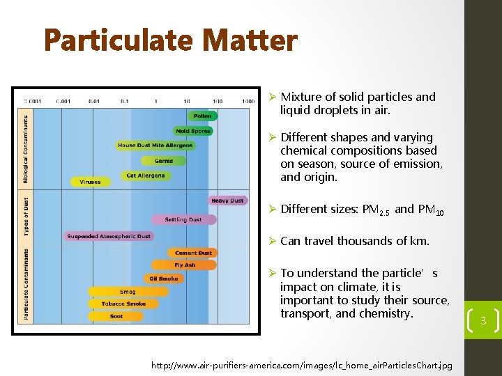 Particulate Matter Ø Mixture of solid particles and liquid droplets in air. Ø Different