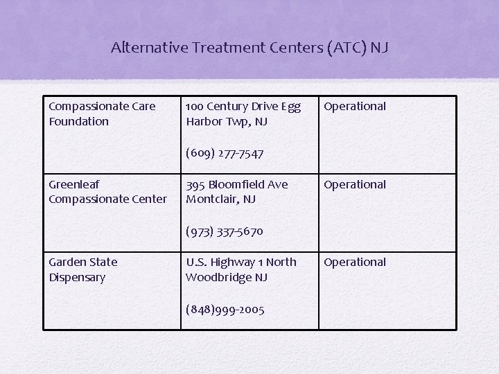 Alternative Treatment Centers (ATC) NJ Compassionate Care Foundation 100 Century Drive Egg Harbor Twp,