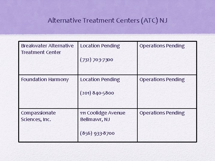 Alternative Treatment Centers (ATC) NJ Breakwater Alternative Treatment Center Location Pending Operations Pending (732)