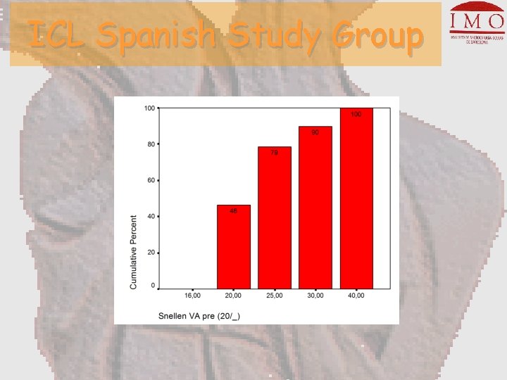 ICL Spanish Study Group 