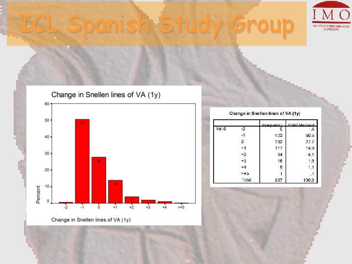 ICL Spanish Study Group 