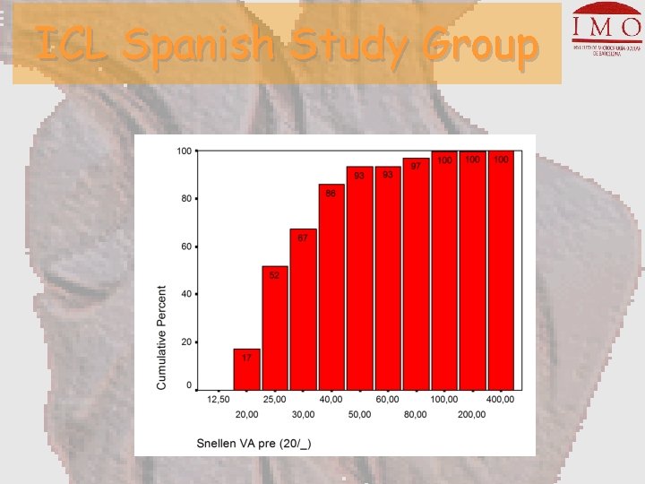 ICL Spanish Study Group 