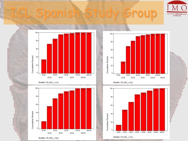 ICL Spanish Study Group 