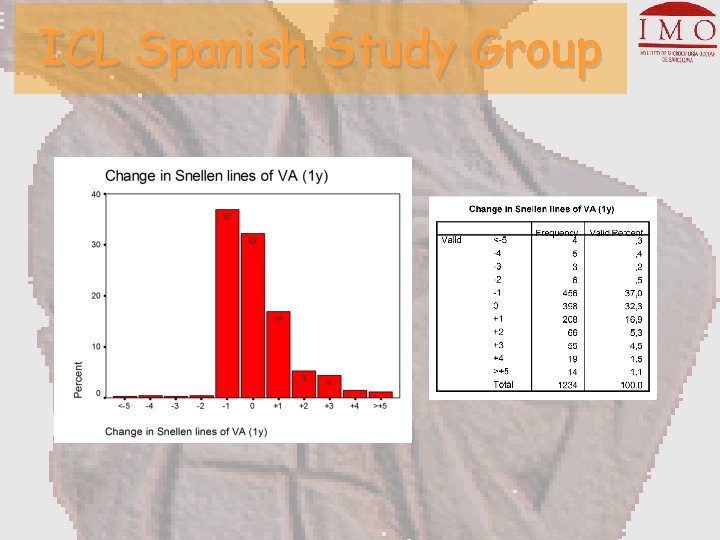 ICL Spanish Study Group 