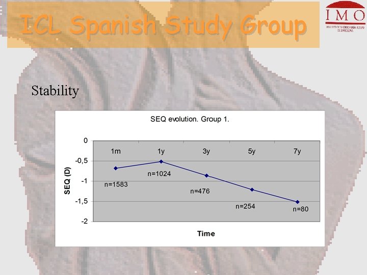 ICL Spanish Study Group Stability 