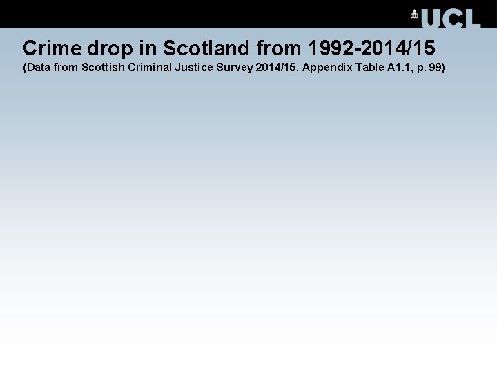 Crime drop in Scotland from 1992 -2014/15 (Data from Scottish Criminal Justice Survey 2014/15,