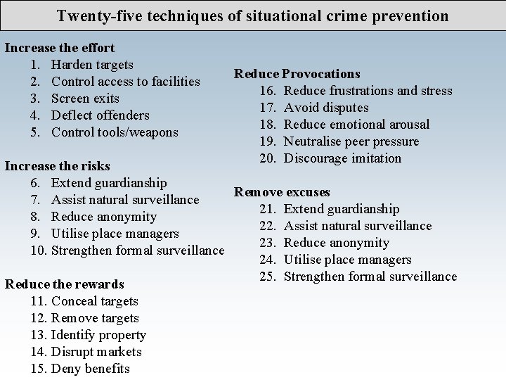Twenty-five techniques of situational crime prevention Increase the effort 1. Harden targets 2. Control