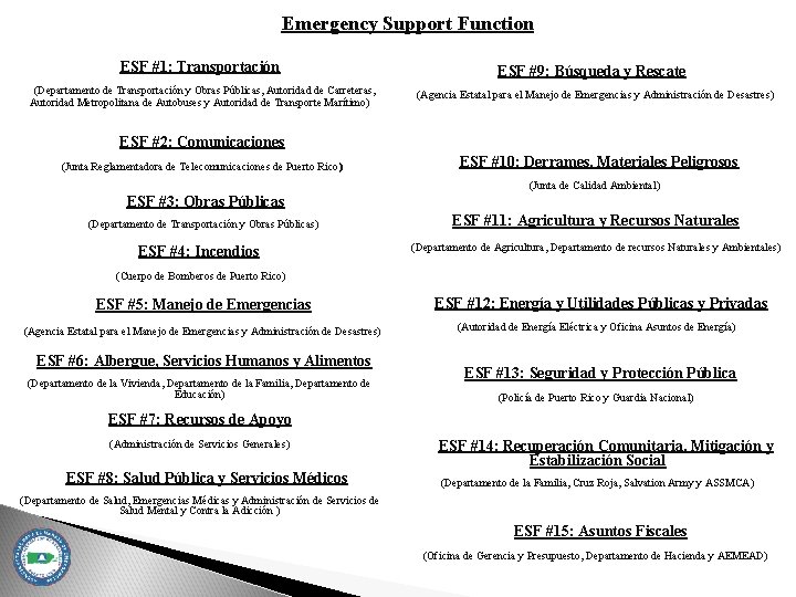 Emergency Support Function ESF #1: Transportación ESF #9: Búsqueda y Rescate (Departamento de Transportación