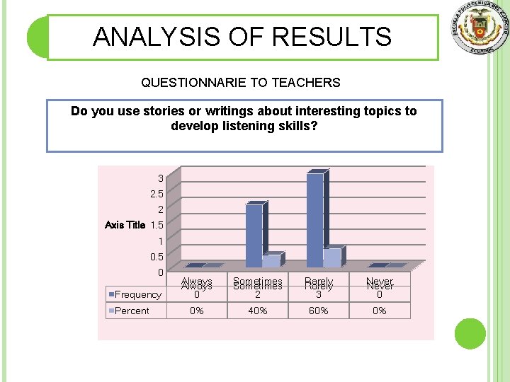 ANALYSIS OF RESULTS QUESTIONNARIE TO TEACHERS Do you use stories or writings about interesting