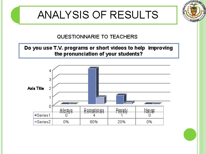 ANALYSIS OF RESULTS QUESTIONNARIE TO TEACHERS Do you use T. V. programs or short
