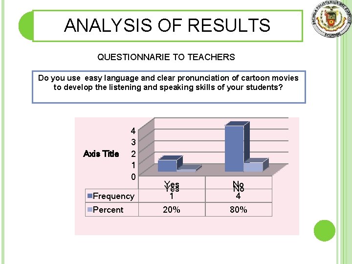 ANALYSIS OF RESULTS QUESTIONNARIE TO TEACHERS Do you use easy language and clear pronunciation