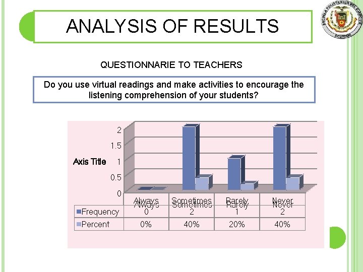 ANALYSIS OF RESULTS QUESTIONNARIE TO TEACHERS Do you use virtual readings and make activities
