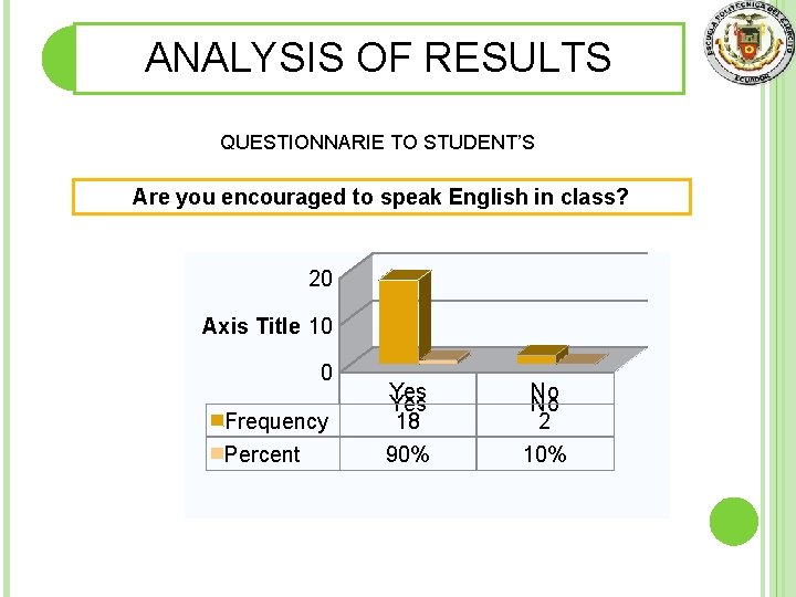 ANALYSIS OF RESULTS QUESTIONNARIE TO STUDENT’S Are you encouraged to speak English in class?