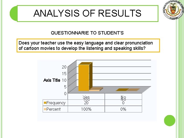 ANALYSIS OF RESULTS QUESTIONNARIE TO STUDENT’S Does your teacher use the easy language and