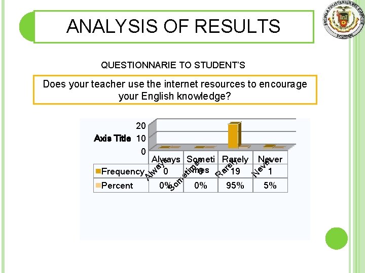 ANALYSIS OF RESULTS QUESTIONNARIE TO STUDENT’S Does your teacher use the internet resources to