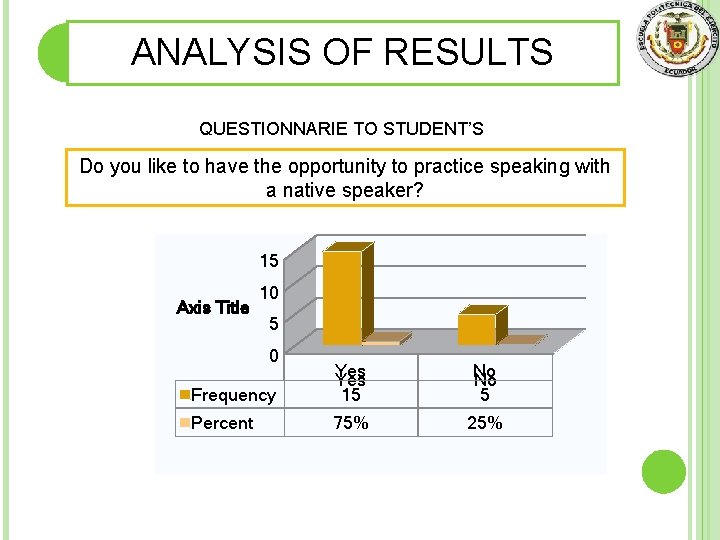 ANALYSIS OF RESULTS QUESTIONNARIE TO STUDENT’S Do you like to have the opportunity to