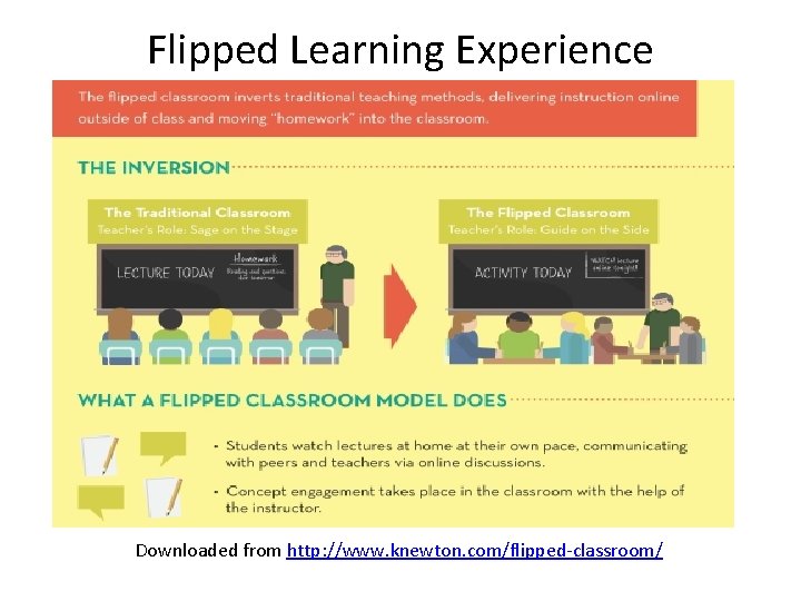 Flipped Learning Experience Downloaded from http: //www. knewton. com/flipped-classroom/ Flipped Learning Experience Downloaded from http: //www. knewton. com/flipped-classroom/