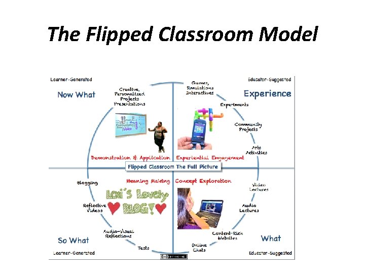 The Flipped Classroom Model The Flipped Classroom Model
