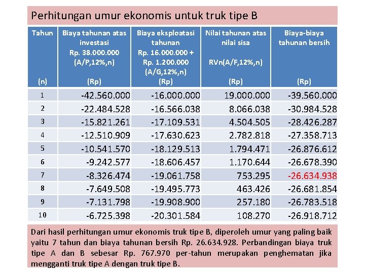 Perhitungan umur ekonomis untuk truk tipe B Tahun (n) 1 2 3 4 5