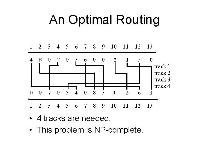 An Optimal Routing • 4 tracks are needed. • This problem is NP-complete. 