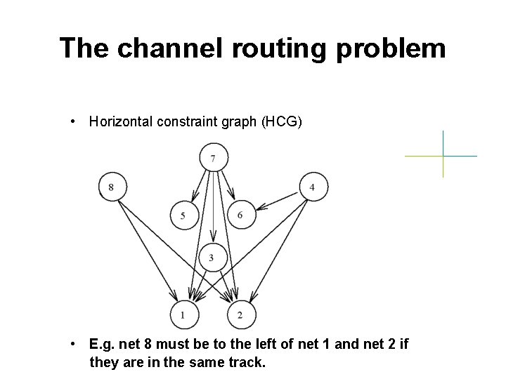 The channel routing problem • Horizontal constraint graph (HCG) • E. g. net 8