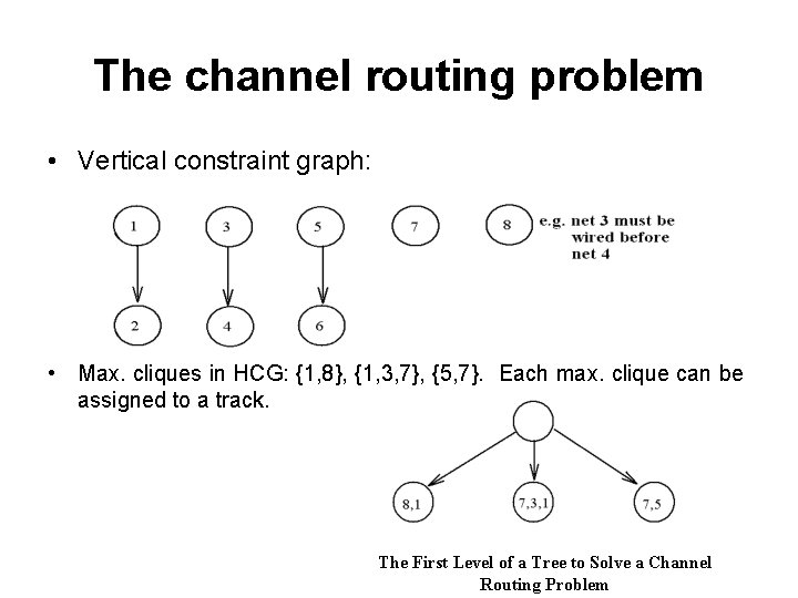 The channel routing problem • Vertical constraint graph: • Max. cliques in HCG: {1,