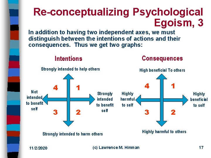 Re-conceptualizing Psychological Egoism, 3 In addition to having two independent axes, we must distinguish