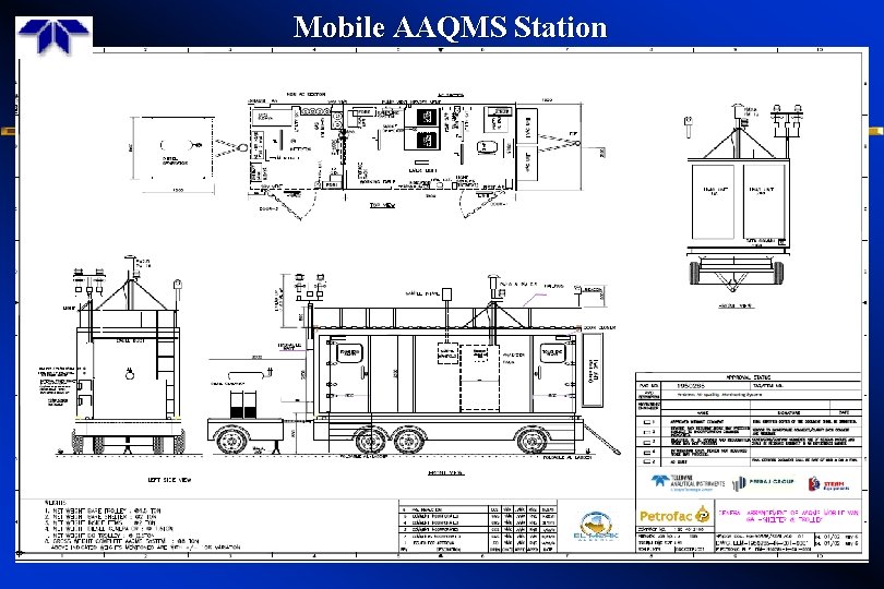 Mobile AAQMS Station 12 Mobile AAQMS Station 12
