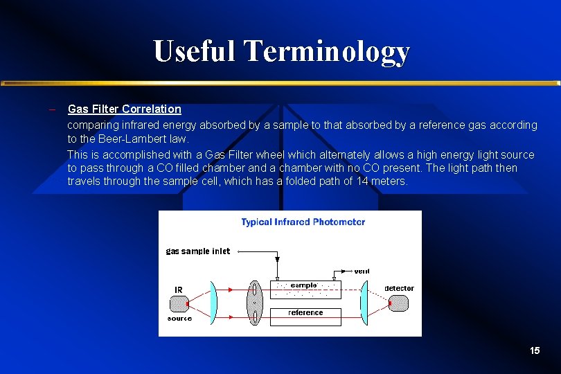 Useful Terminology – Gas Filter Correlation comparing infrared energy absorbed by a sample to Useful Terminology – Gas Filter Correlation comparing infrared energy absorbed by a sample to