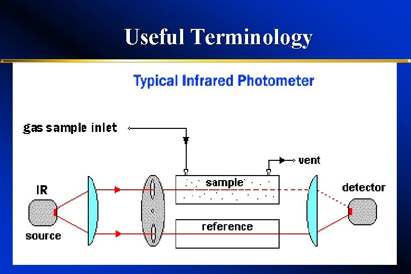 Useful Terminology 16 Useful Terminology 16