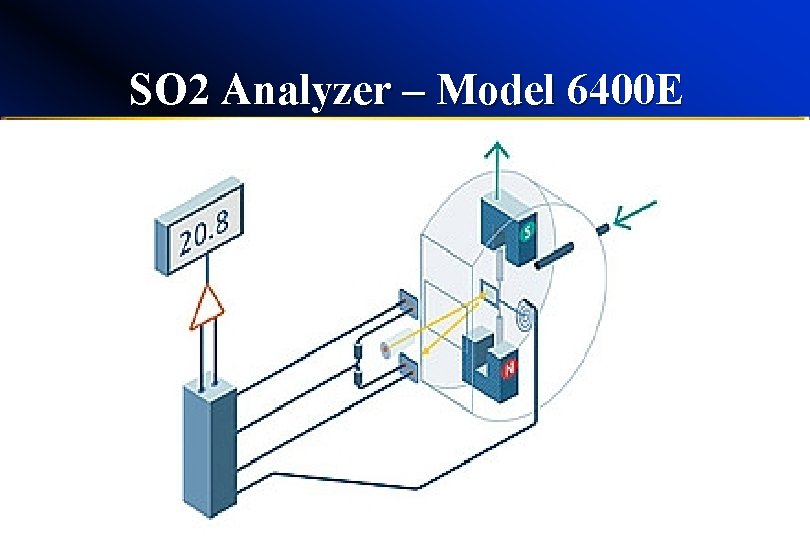 SO 2 Analyzer – Model 6400 E 18 SO 2 Analyzer – Model 6400 E 18