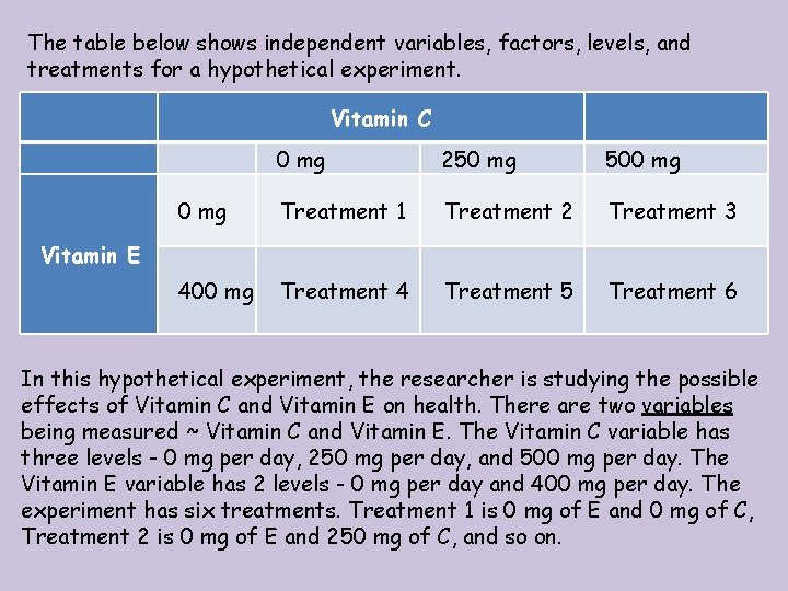 The table below shows independent variables, factors, levels, and treatments for a hypothetical experiment.
